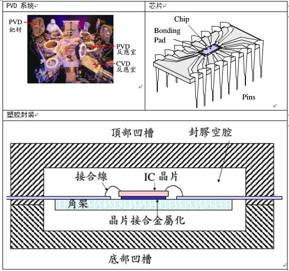 氦質(zhì)譜檢漏儀半導(dǎo)體設(shè)備及材料檢漏應(yīng)用