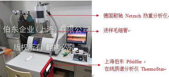 Pfeiffer 質譜分析儀與熱重聯用