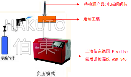 氦質(zhì)譜檢漏儀電磁閥檢漏
