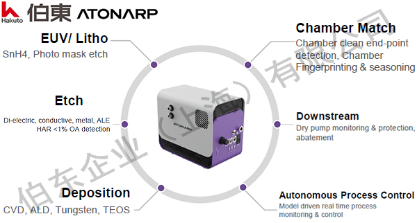 Atonarp 在線質(zhì)譜儀 Aston?