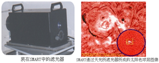 渦輪分子泵應(yīng)用于雙折射濾光器