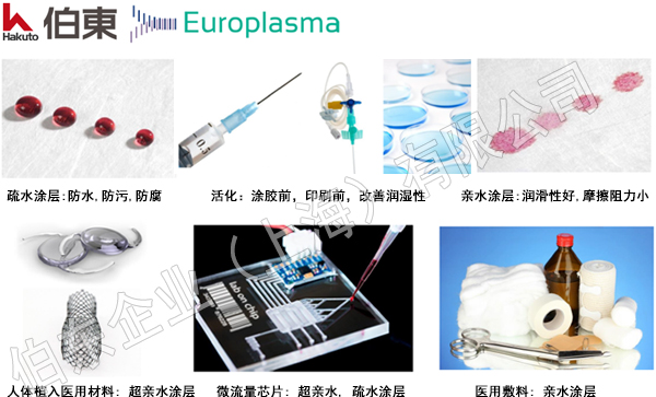 Europlasma 等離子活化