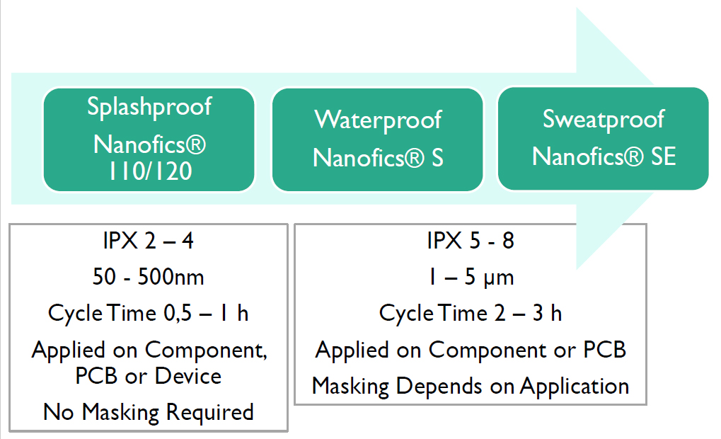 Europlasma_Nanofics@_防水涂層