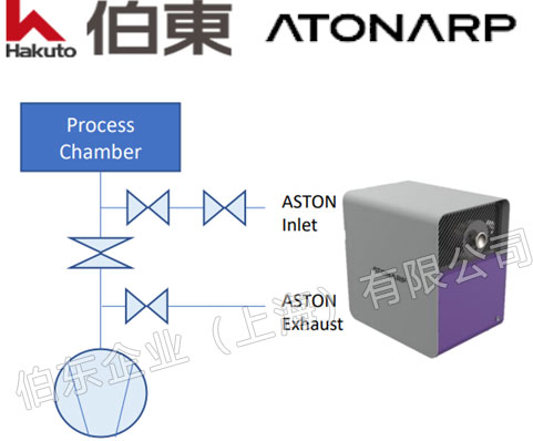 Aston 質(zhì)譜儀