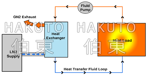 冰水機(jī)原理
