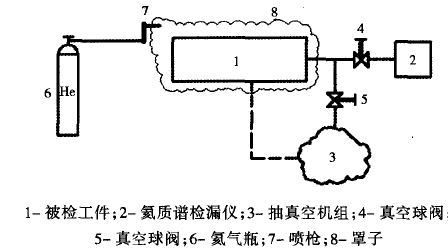 鋁制板翅式換熱器檢漏