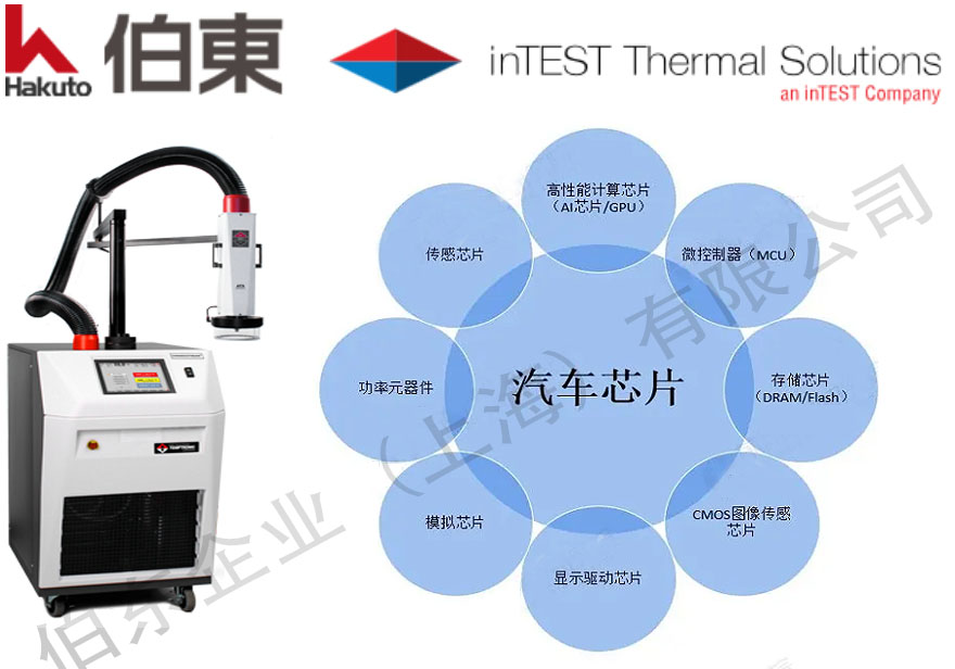 inTEST 熱流儀車載芯片 / 車規(guī)級芯片高低溫沖擊測試