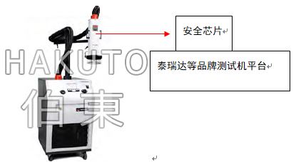 inTEST 安全芯片高低溫沖擊測(cè)試